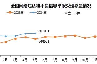 记者：国足中前卫怎么搭配是难题，太缺少当年李铁这样的兽腰